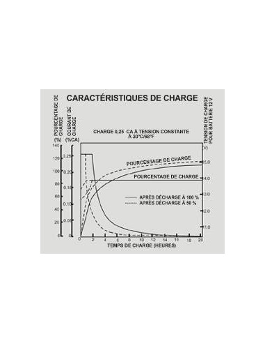 Battery 8A/h - 12V AGM Victron Energy