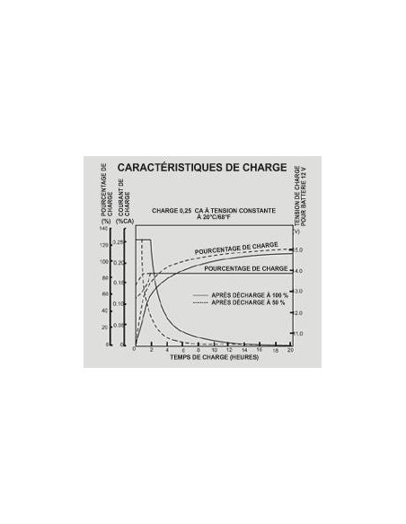 Battery 8A/h - 12V AGM Victron Energy