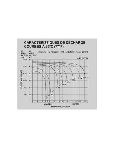 Battery 8A/h - 12V AGM Victron Energy
