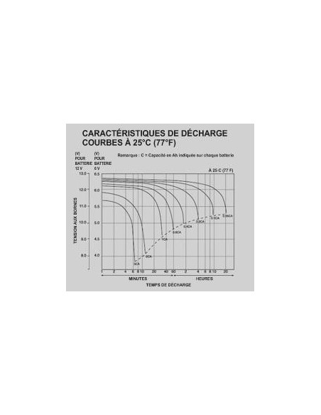 Battery 8A/h - 12V AGM Victron Energy