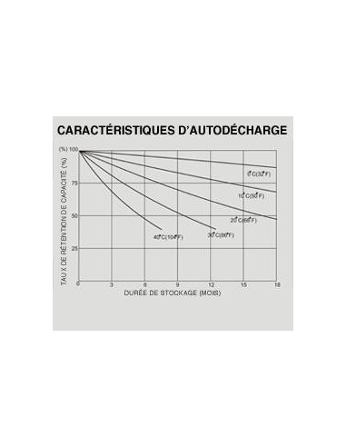 Battery 8A/h - 12V AGM Victron Energy
